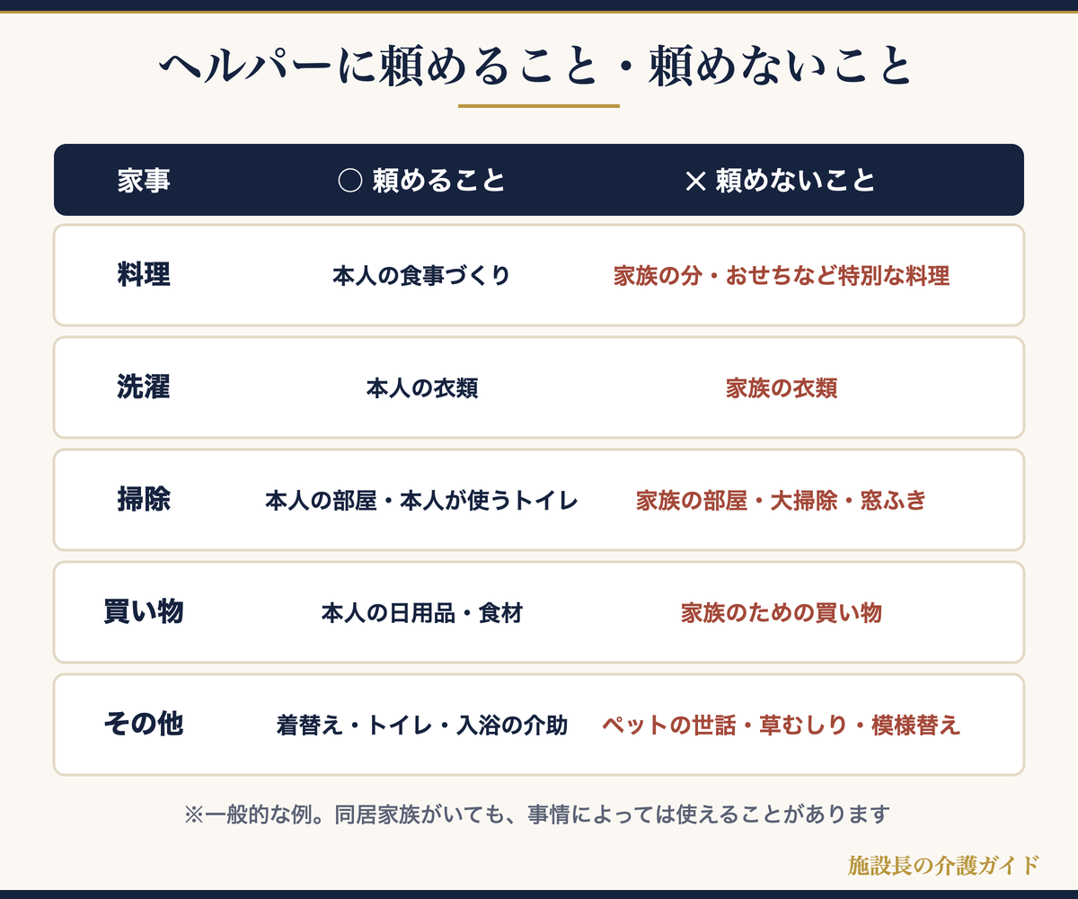 ヘルパーに頼めること・頼めないことの早見表の図解