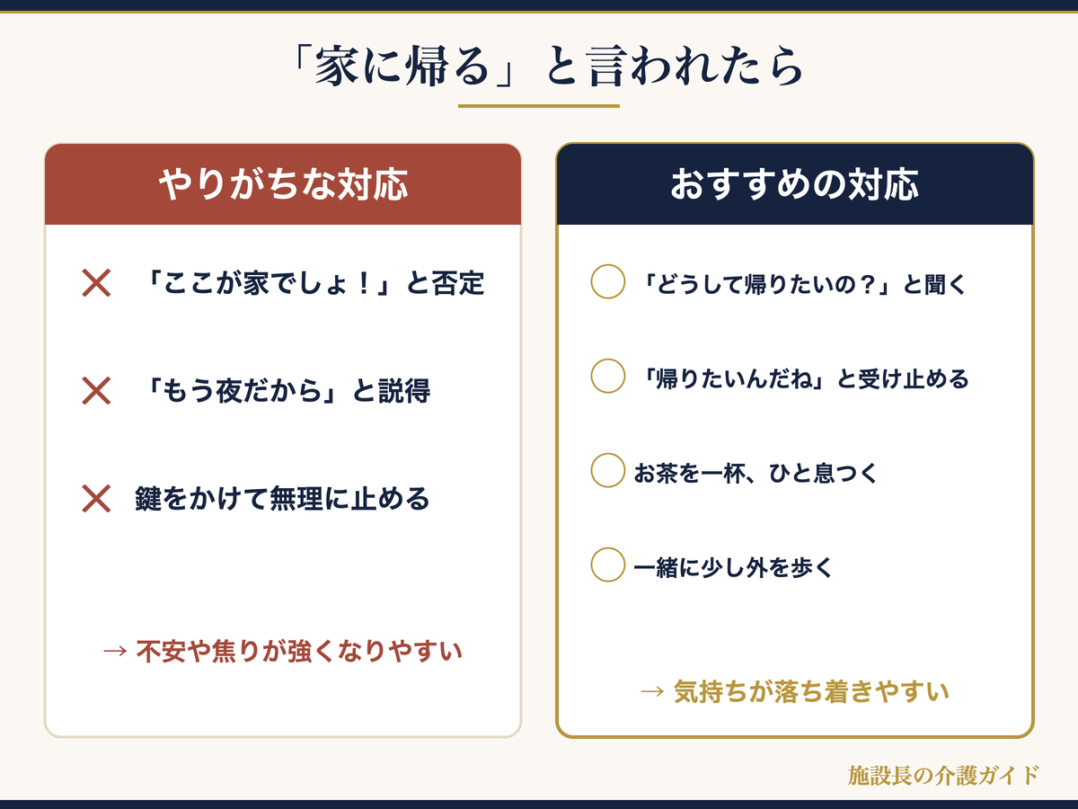 「家に帰る」と言われたときのやりがちな対応とおすすめの対応の図解