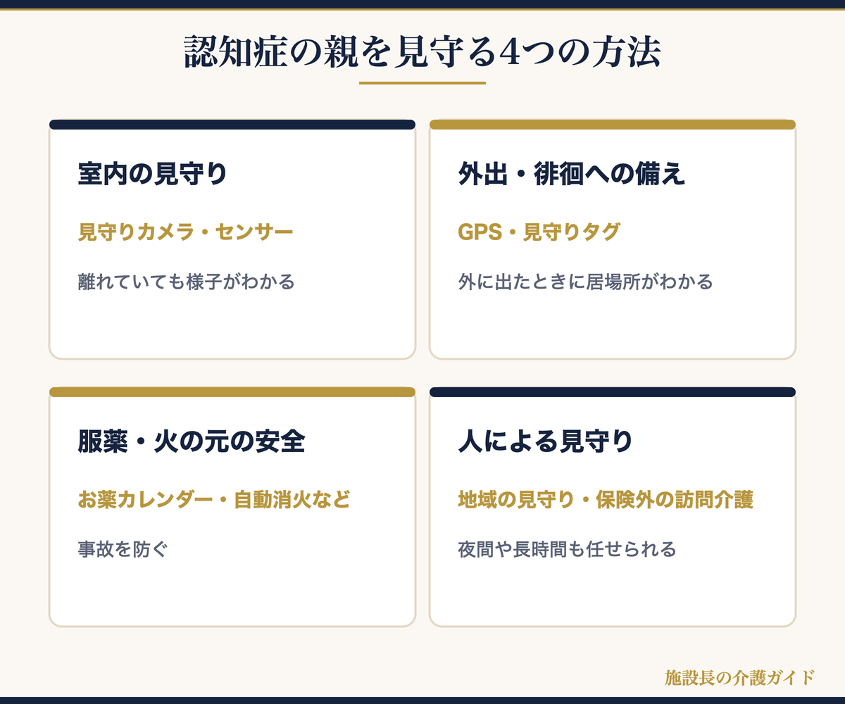 認知症の親を見守る4つの方法の図解