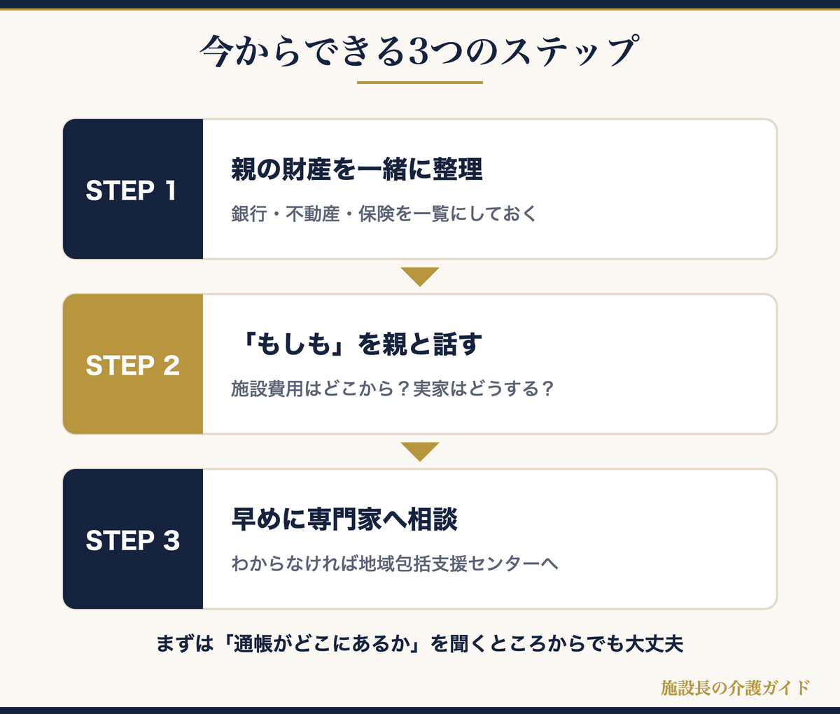 口座凍結に備えて今からできる3つのステップの図解